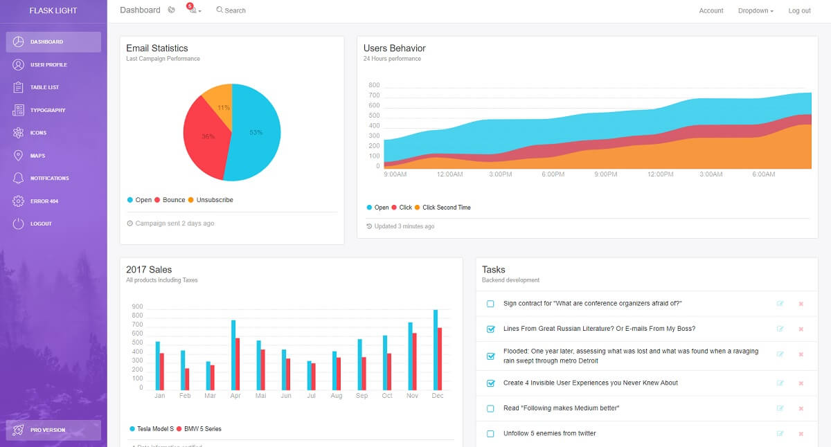 Light Bootstrap Dashboard, a simple open-source design from Creative-Tim, now available in Flask.