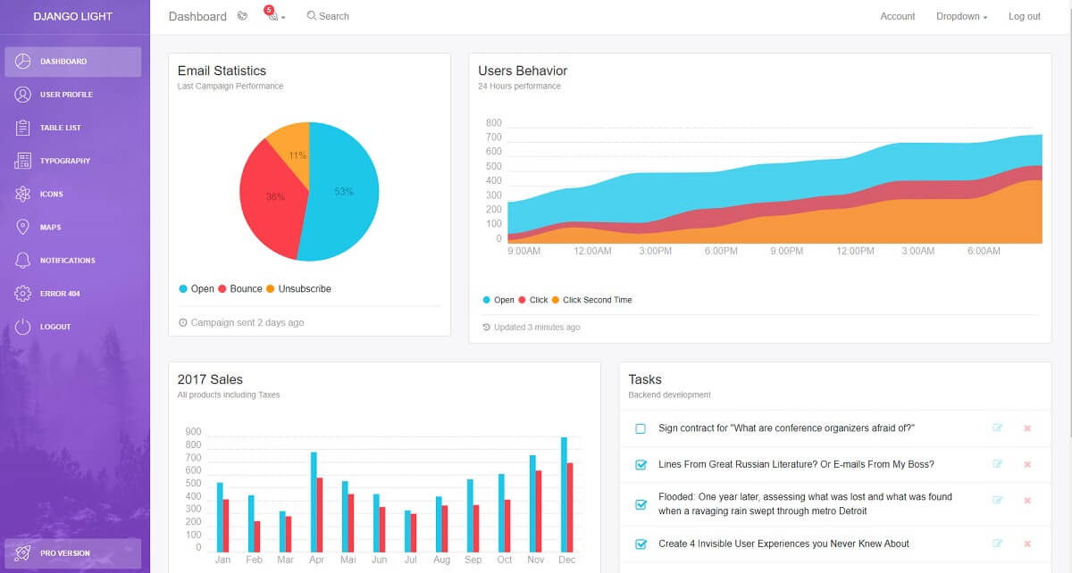 Light Bootstrap - Open-Source Django Starter.