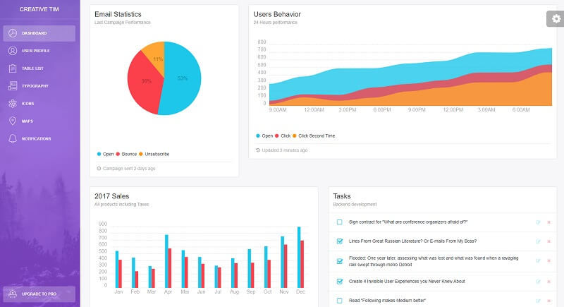 Light Bootstrap - Open-source dashboard now available as Jinja Template.