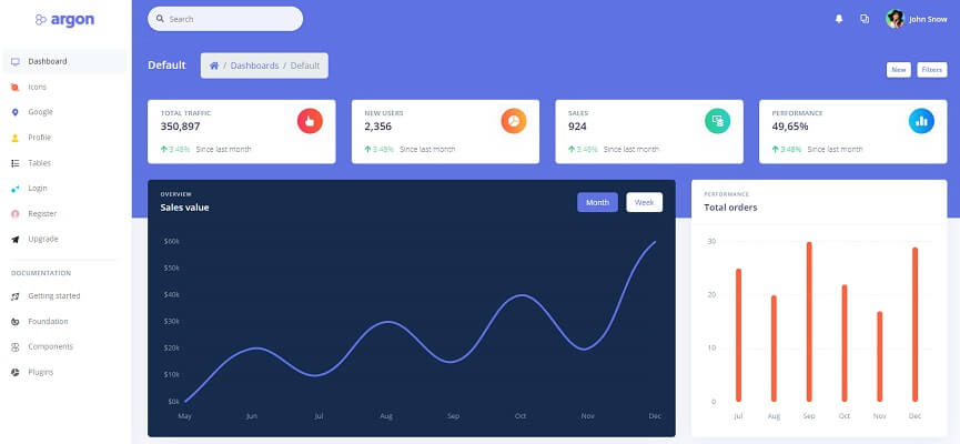 Argon Dashboard - A modern UI kit now available as Jinja Template. 