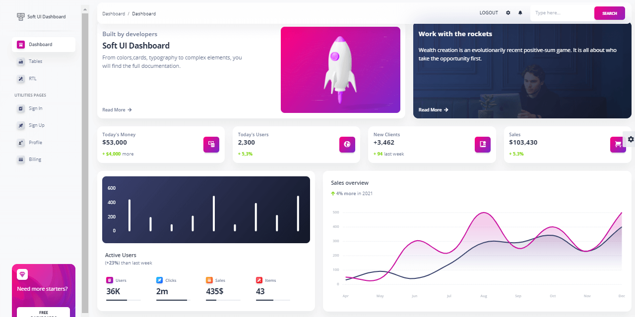 Soft UI Dashboard - Open Source design crafted by Creative-Tim, now available in Jinja.