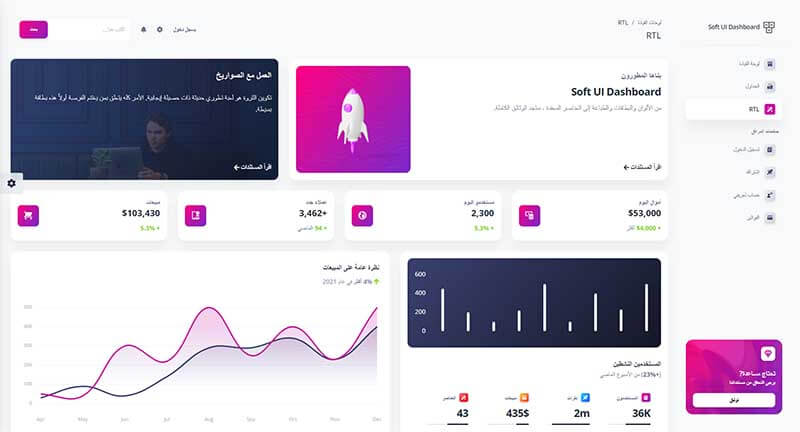 Soft UI Dashboard - RTL Support.