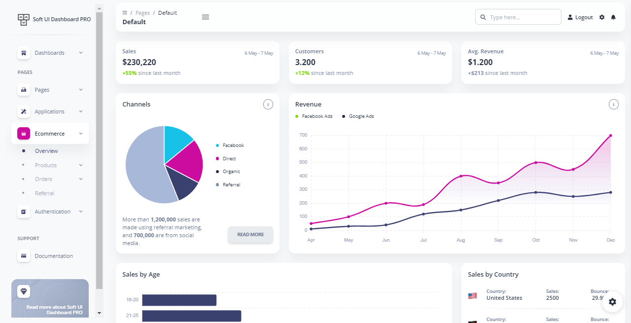 A really nice web page with colorful charts, widgets and a left menu, all provided by Soft UI Dashboard PRO, a modern Bootstrap 5 design from Creative Tim. 