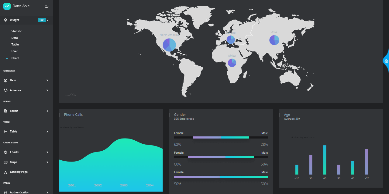 Django React Datta PRO - Widgets Page.