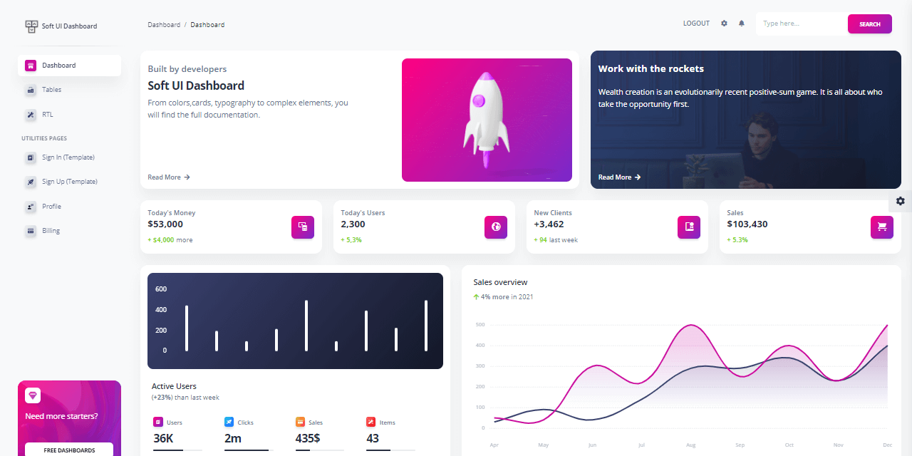A modern dashboard page with a left menu and many colorful charts and widgets, all provided by Soft UI Dashboard, an open-source Bootstrap Template coded in Flask.