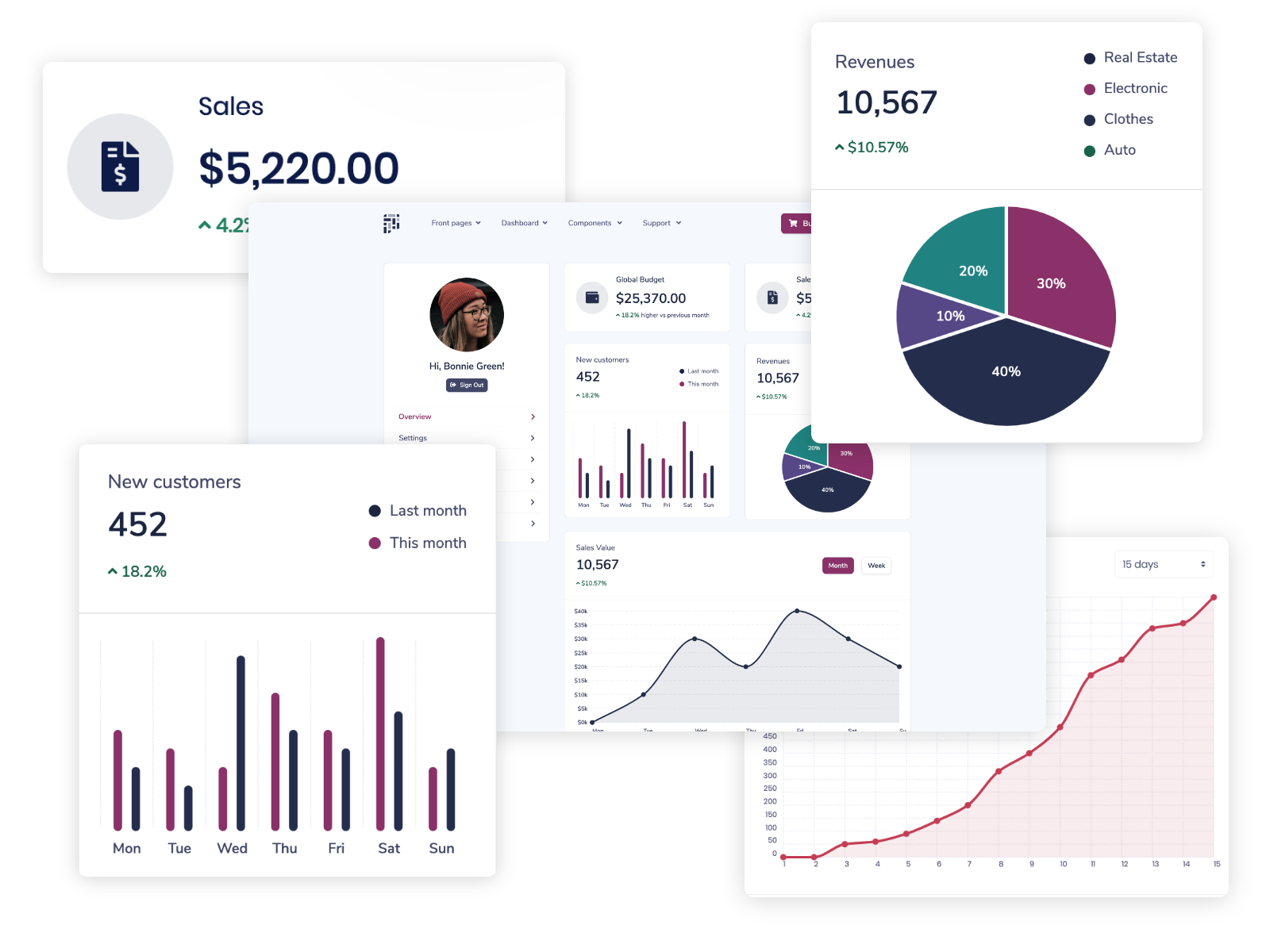 A coloful product cared with charts, widgets and an image of a cute girl in the backend, all provided by Pixel Pro design (Django version).