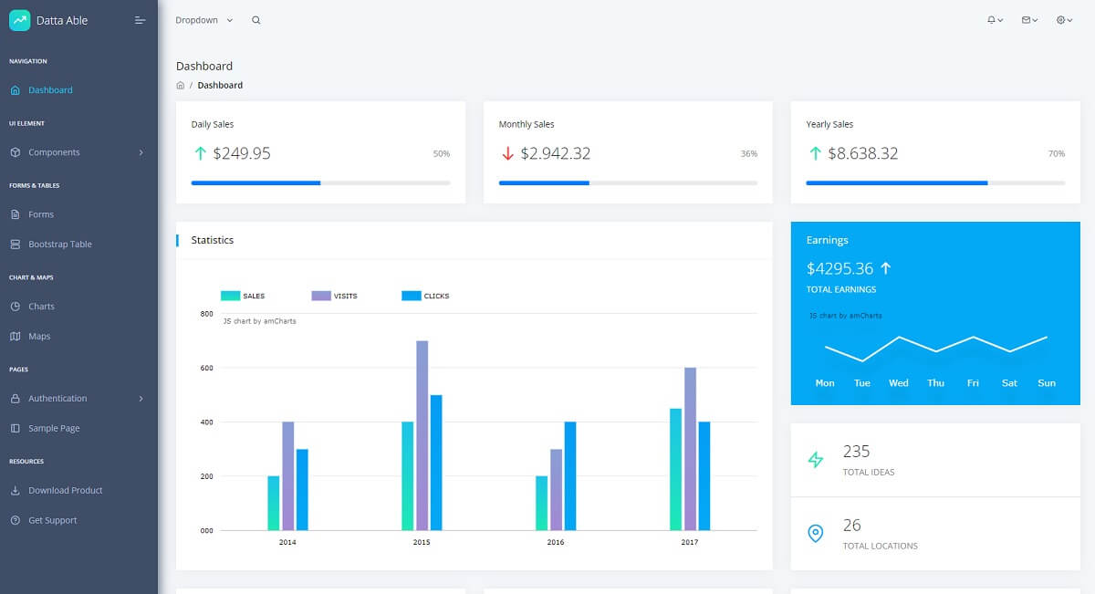 React Datta Able - Charts Page.