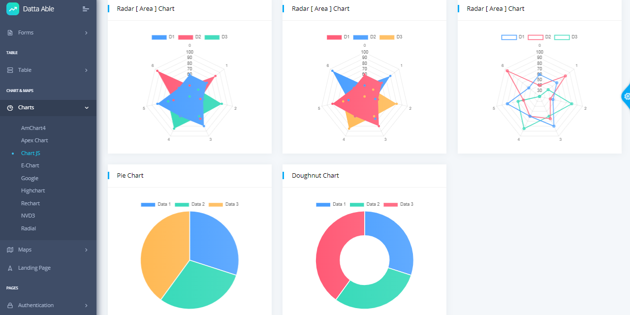 A beautiful page with a left menu and colorful charts, all provided by Datta Able PRO, a full-stack product crafted in React and Node JS.