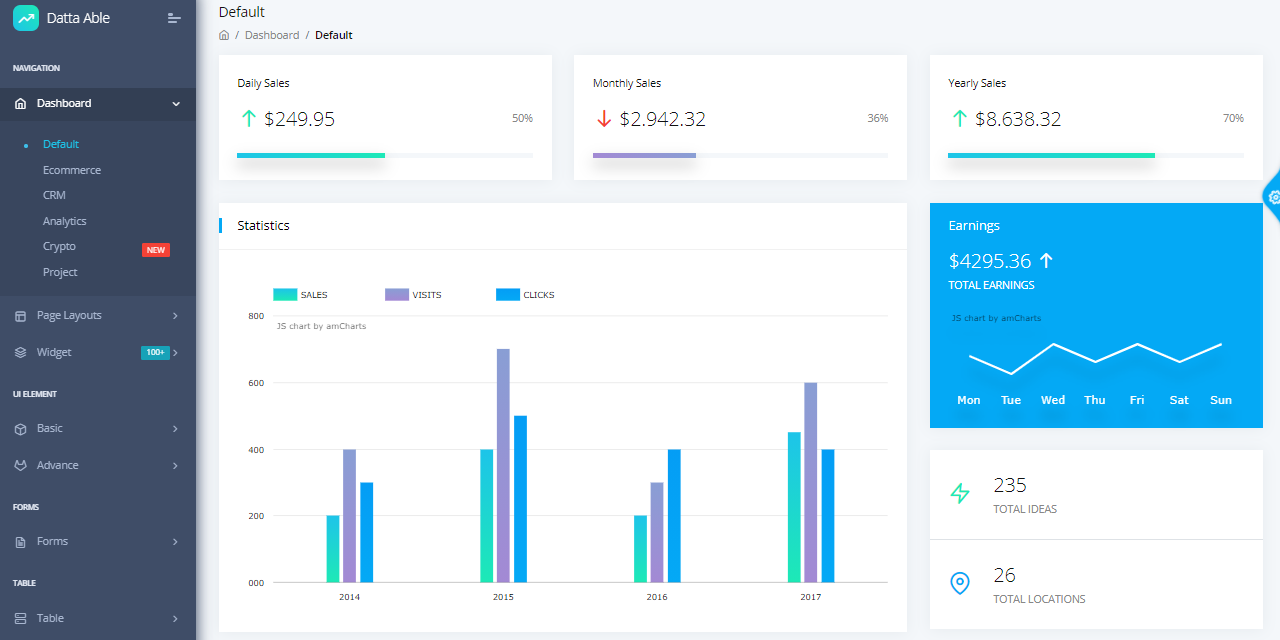 A beautiful page with a left menu and colorful widgets, all provided by Datta Able PRO, a full-stack product crafted in React and Node JS.