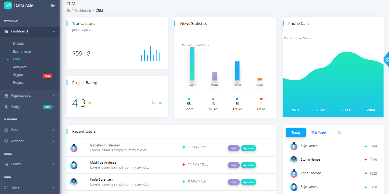 A colorful and modern design now available as a full-stack product in React and Node JS.  