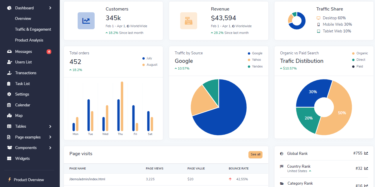 Bootstrap Python Flask - a premium web page with a dark left menu and pixel-perfect charts and widgets in the center on the view.