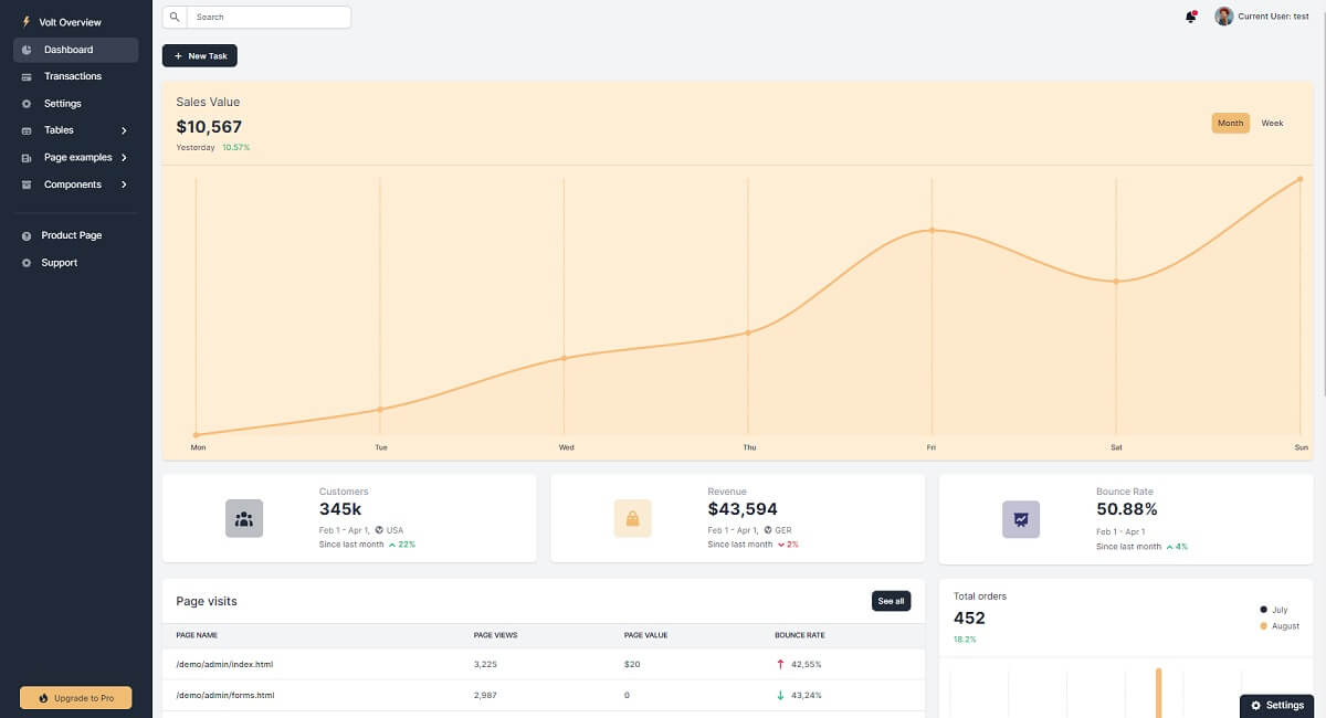 Bootstrap Python Flask - A modern page with a left menu and many charts and widgets in center.