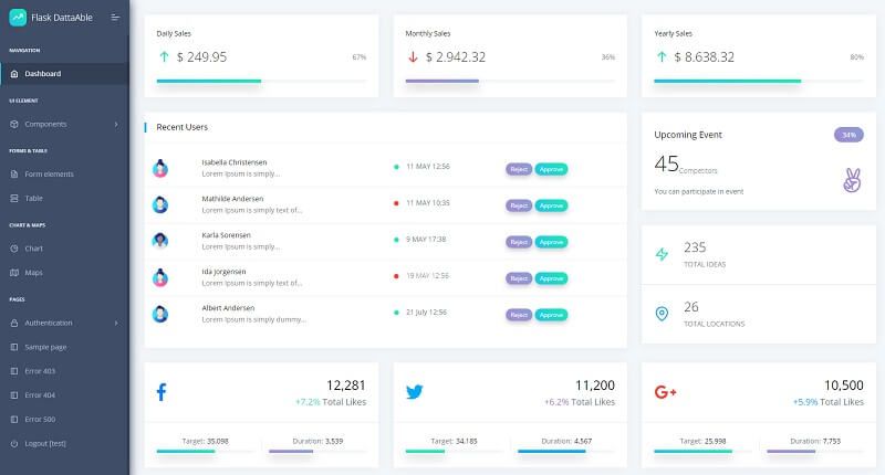 Flask Datta Able - Free Dashboard.