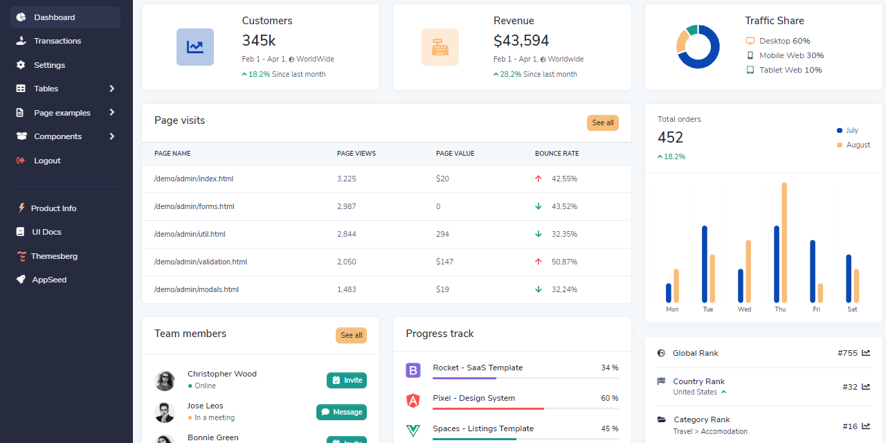 Flask Volt Dashboard - Open-source Dashboard.