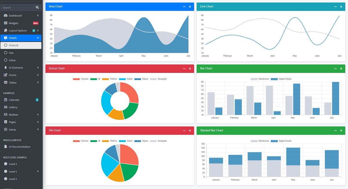 A modern chart page exposed by AdminLTE Django, an open-source Django Dashboard crafted by AppSeed. The image shows a dark left menu and many colorful charts and widgets in the center of the page.  