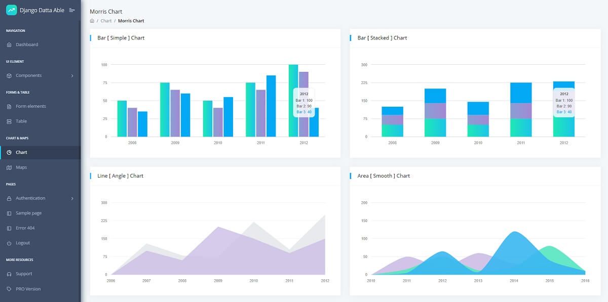 The image presents the chart page of Datta Able, a colorful dashboard design crafted by AppSeed plaftorm using Django, a popular Python Framework.