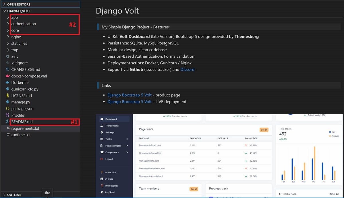 A dark-themed screenshot using VsCode programmers editor to visualize the code generated by Django Cookie-Cutter.