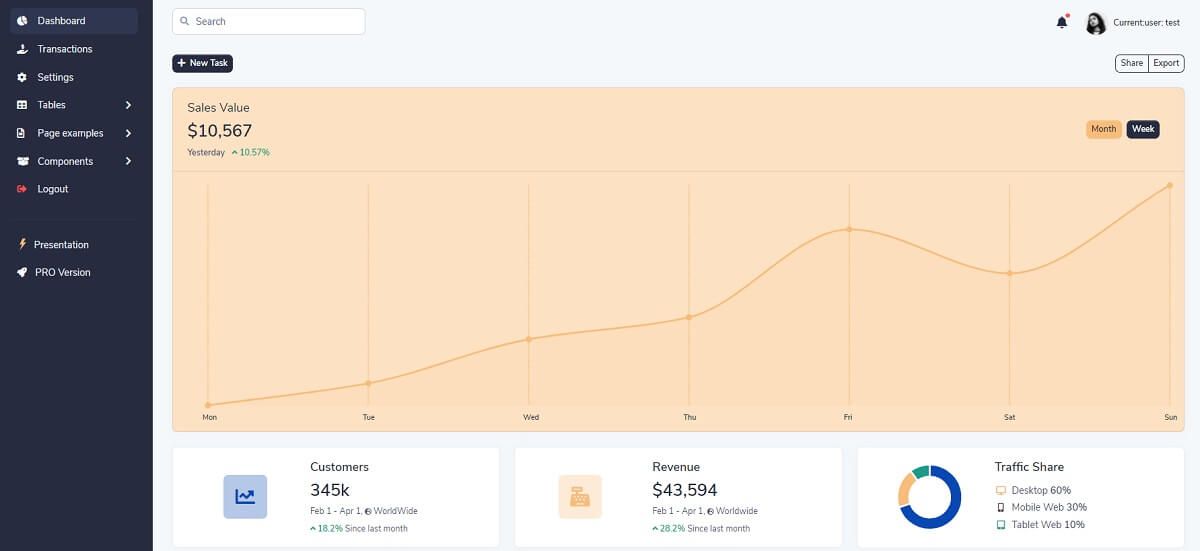 Django Cookie-Cutter - Dashboard Page