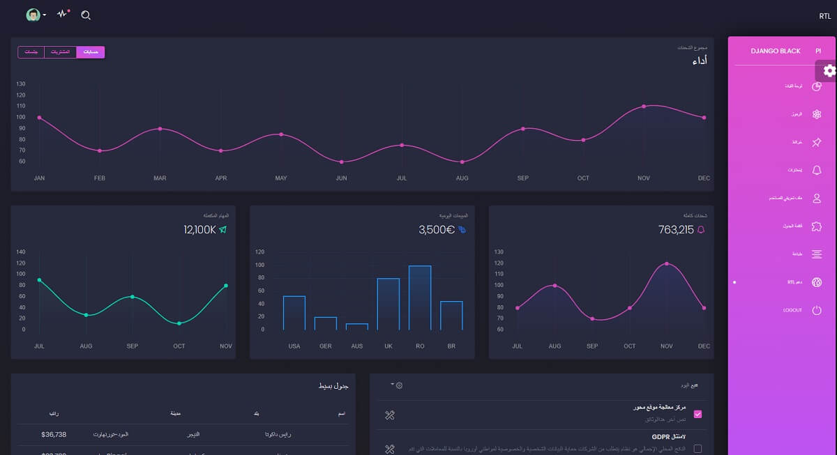 Django Dashboard Black - RTL Support.