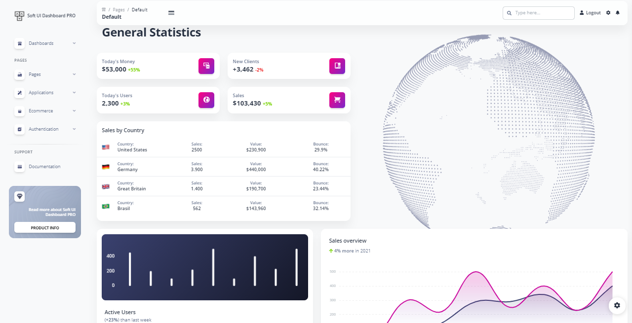 Flask HTML CSS Template - Soft UI Dashboard.