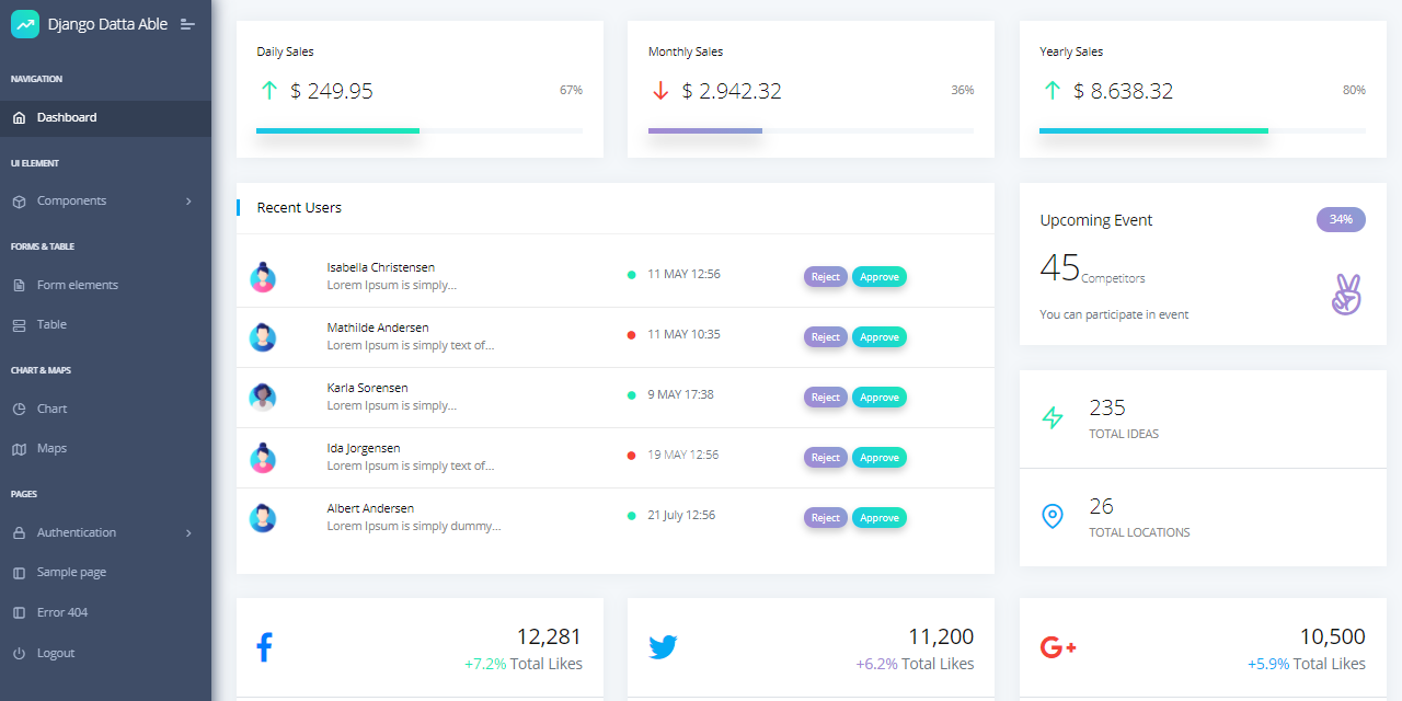 Django Website Templates - Free Download