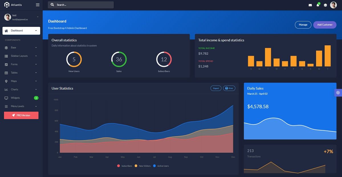 Django Atlantis Lite - Dashboard Page.