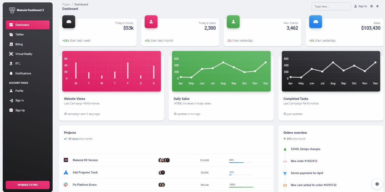 GIF animated presentation of Material Dashboard, a pixel-perfect Bootstrap 5 design.