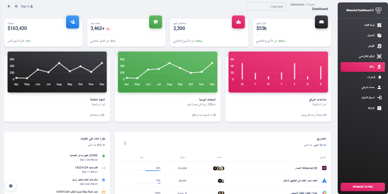 RTL (left-to-right) page of Material Dashboard 2, a modern dashboard crafted on top of Bootstrap 5 design.