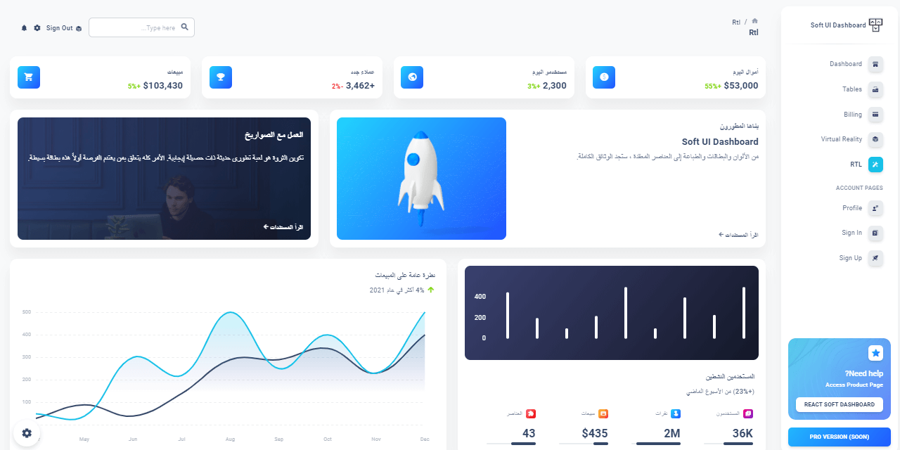 Node JS React Soft Dashboard - RTL Sample Page.