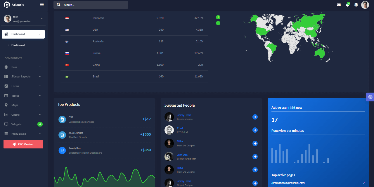 A coloful and dark-themed Widgets Page provided by Atlantis Lite, an open-source Flask Dashboard.