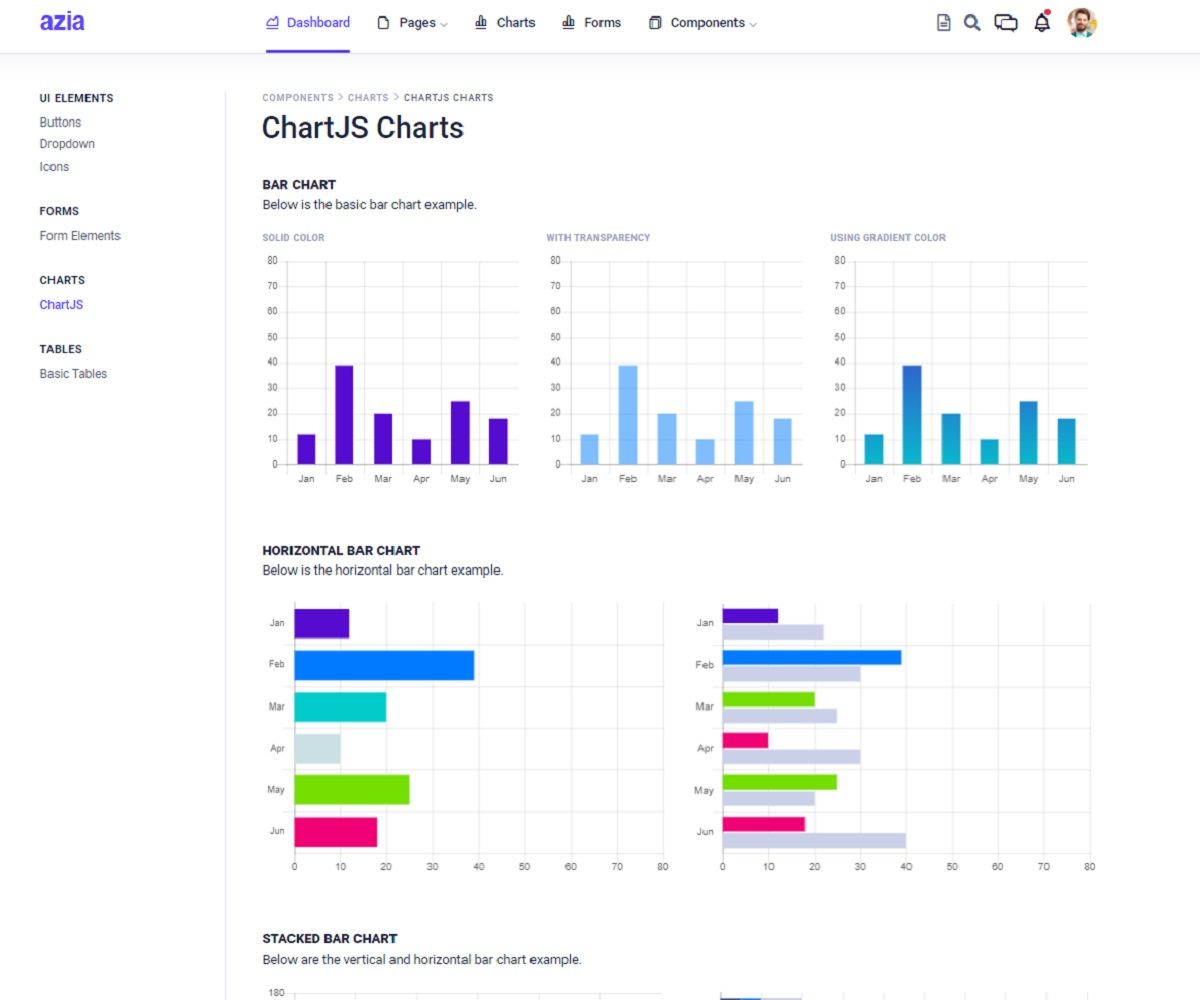 A colorful charts page provided by Azia Admin, an open-source Flask Dashboard provided by AppSeed. 