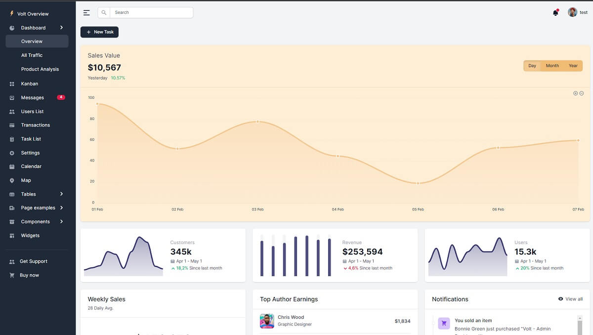 Main dashboard provided by Django Volt Dashboard PRO - Black Friday Offer.