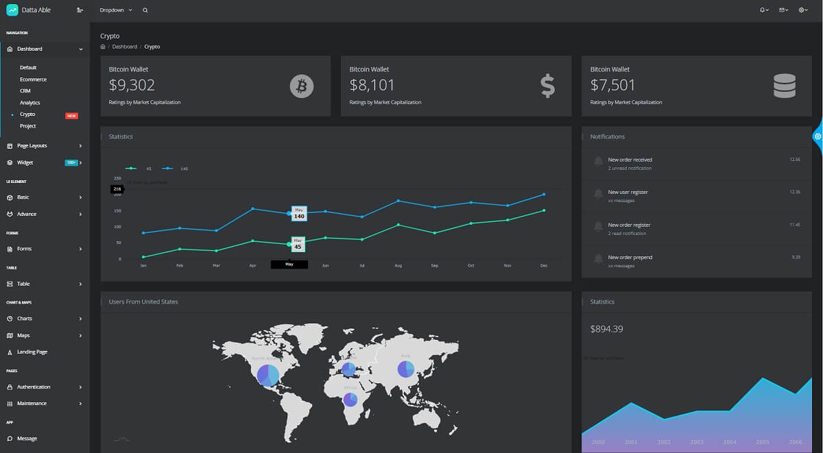 Main dashboard provided by React Datta Able - Black Friday Offer.