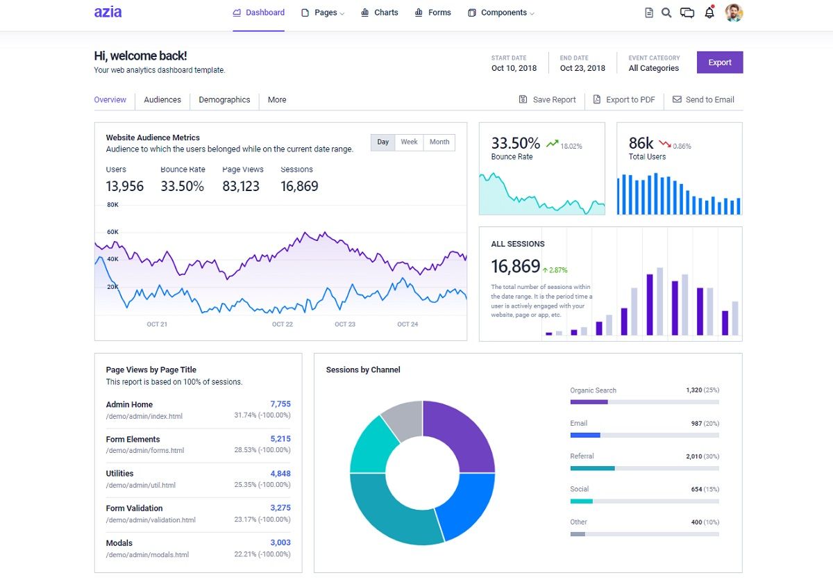 A colorful dashboard page with many charts and widgets, all provided by Azia Admin, an open-source Django project.