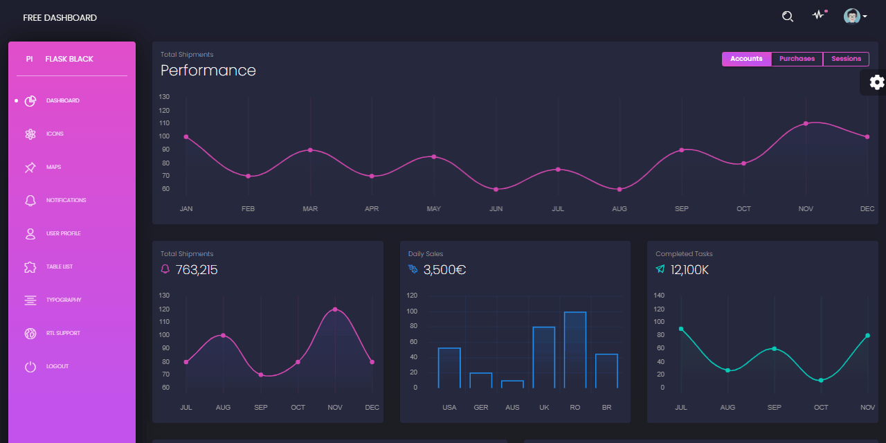 GIF animated presentation of Black Dashboard, an open-source seed project crafted in Flask. 