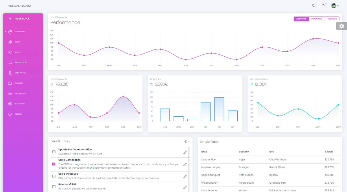 Main dashboard page (light mode) provided by Black Dashboard, an open-source seed project crafted in Flask. 