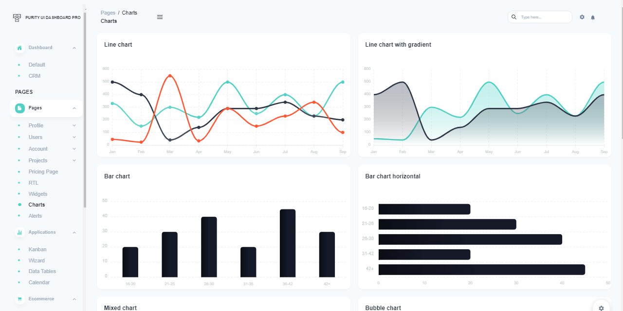 Charts Sample Page provided by React Purity PRO, a premium Full-Stack product crafted by AppSeed and Creative-Tim.