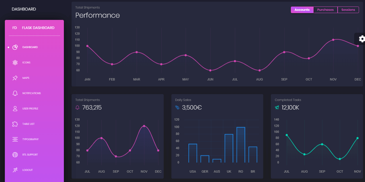 A modern dashboard page provided by Black Dashboard, an open-source Flask Bootstrap Template.