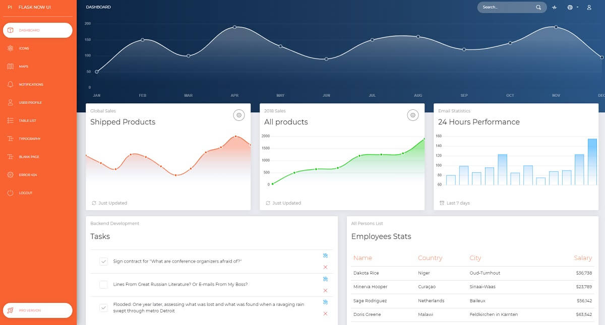 Now UI Dashboard - Open-Source Starters