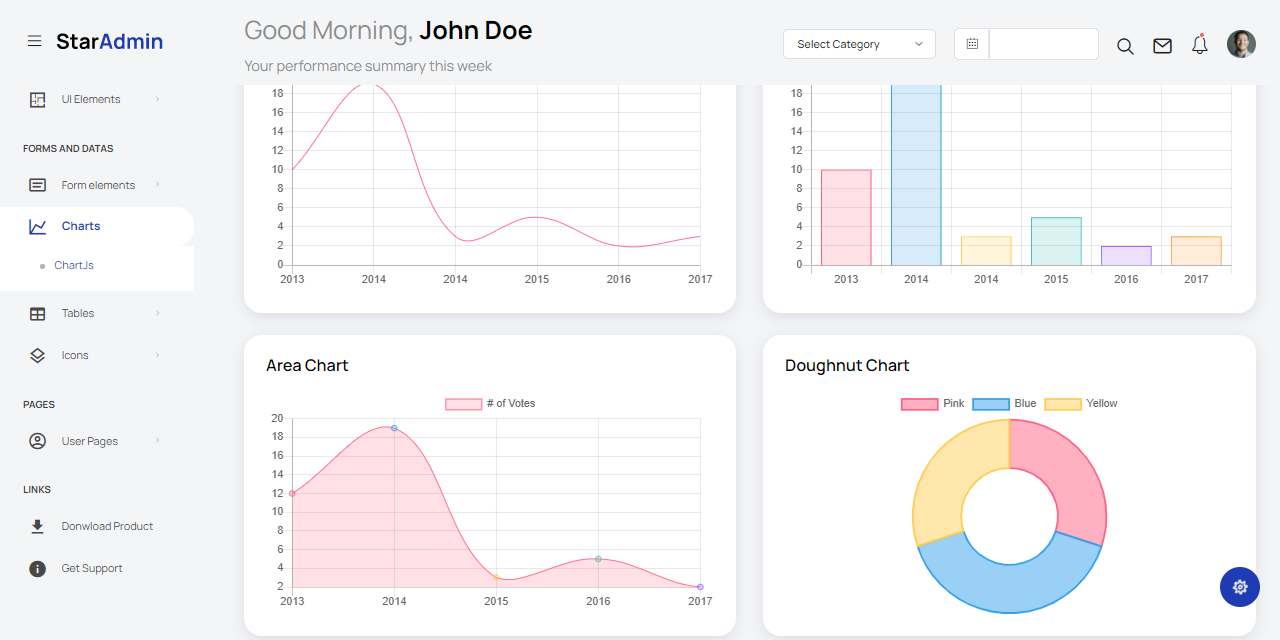 A colorful dashboard page with charts and widgets provided by Star Admin, an open-source Django Seed Project crafted by AppSeed. 