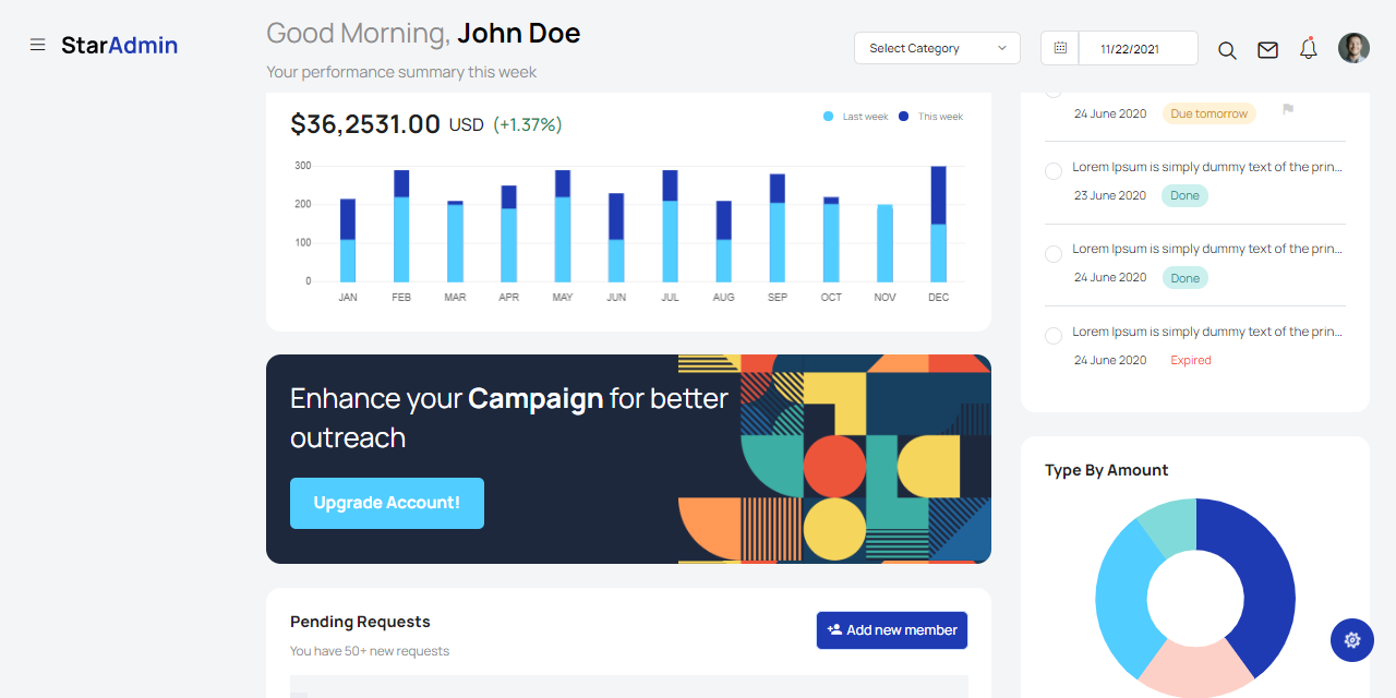 A modern and colorful dashboard page provided by Star Admin, an open-source Django Seed project.