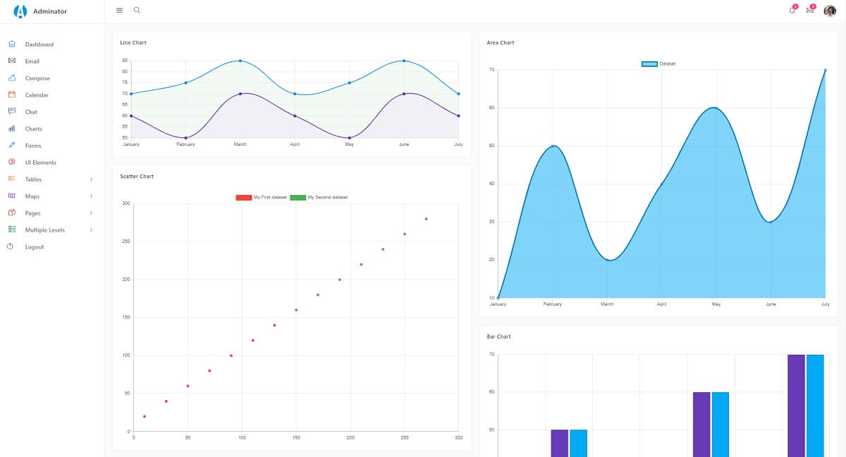 A colorful charts page provided by Adminator, an useful and production-ready Django Seed product.