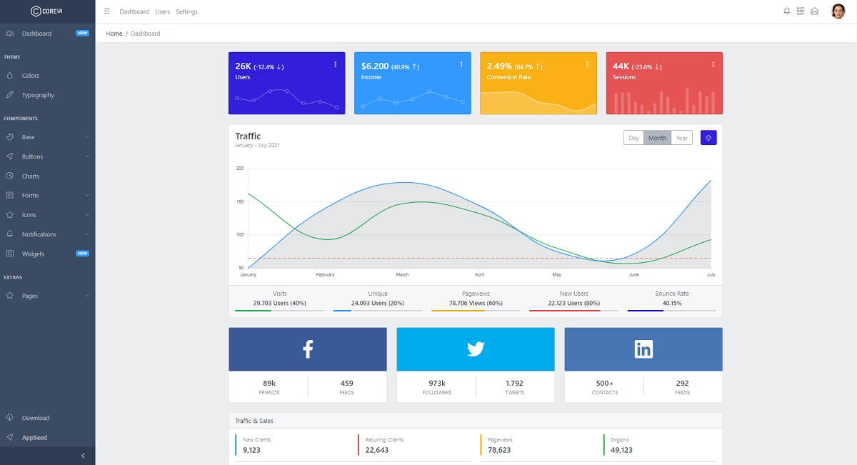 A colorful page with charts and widgets, all provided by CoreUI Django (open-source project).  