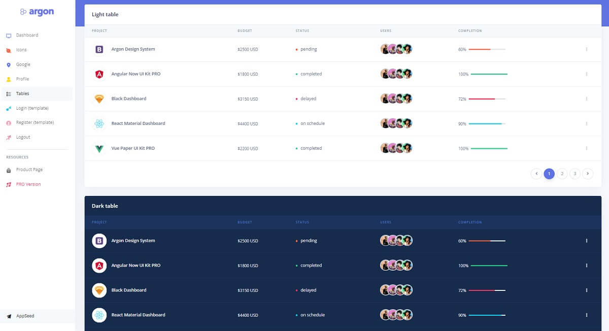 A modern utility page with two types of tables: light and dark-based with small round user avatars on each row, all provided by Argon Dashboard. 