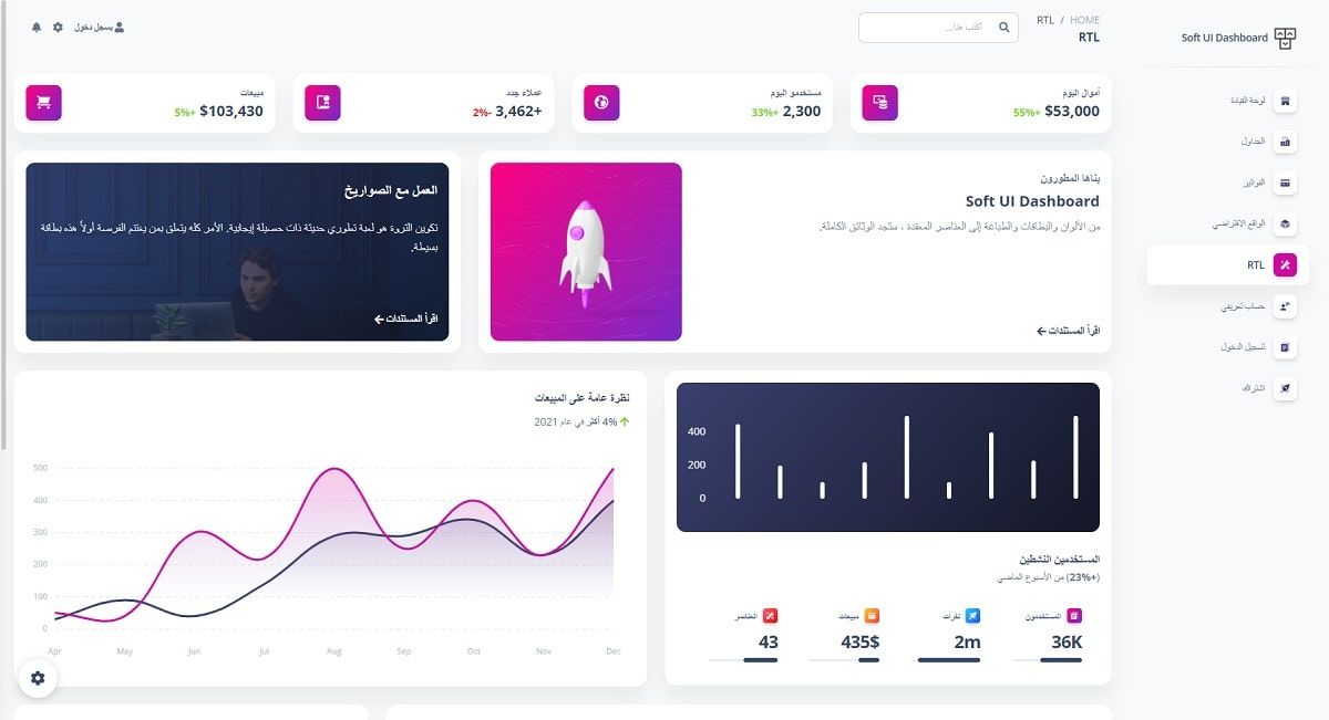 A colorful  page with RTL support (right to left) provided by Soft UI Dashboard, an opne-source design from Creative-Tim.