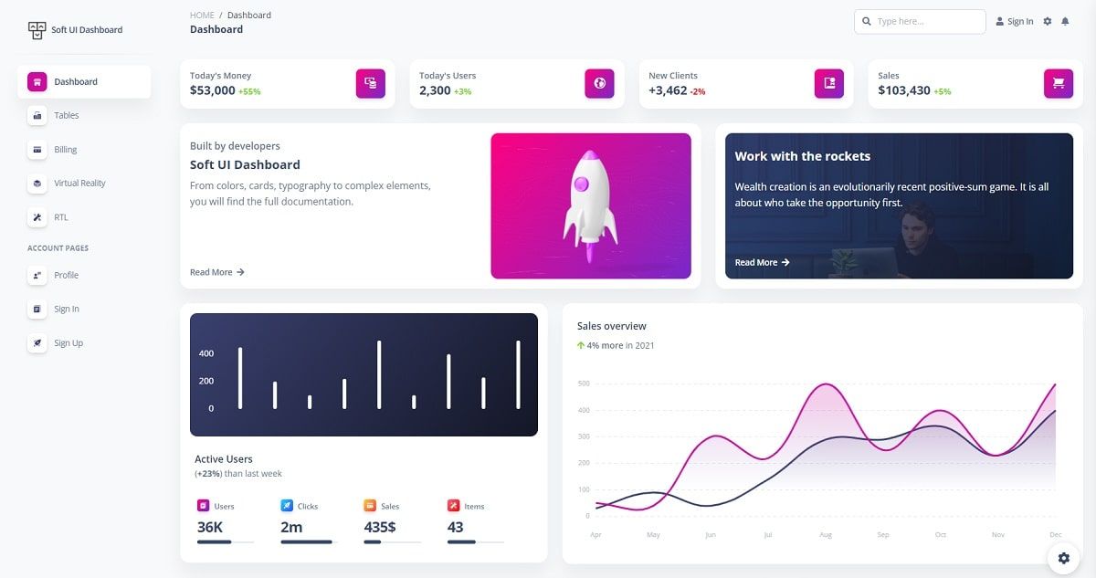 A colorful charts page provided by Soft UI Dashboard, an opne-source design from Creative-Tim.