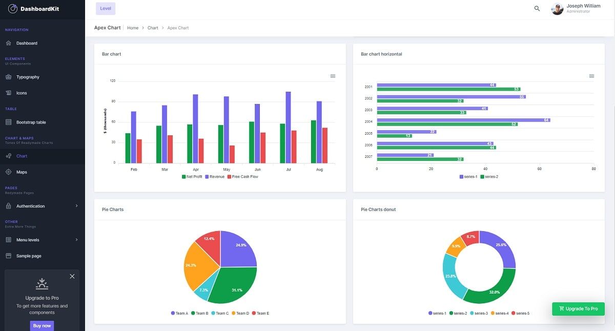 Django DashboardKit - Charts Page.