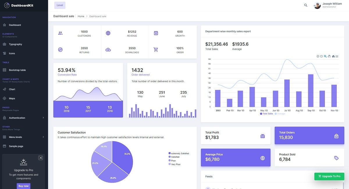 DashboardKit OpenSource Django Template