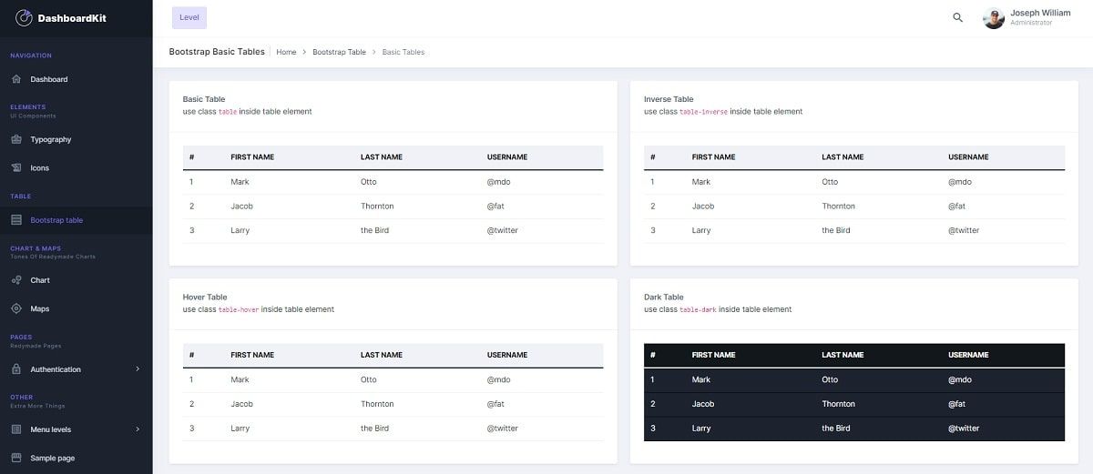 Django DashboardKit - UI Tables Page.