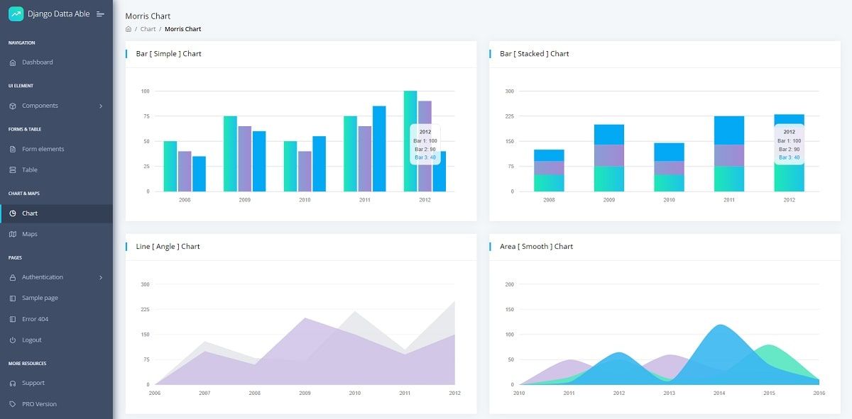 Django Datta Able - Charts Page.